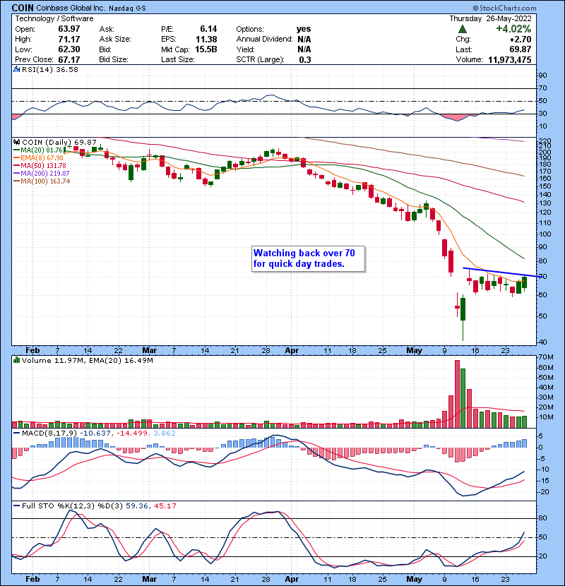 moving averages stock trading
