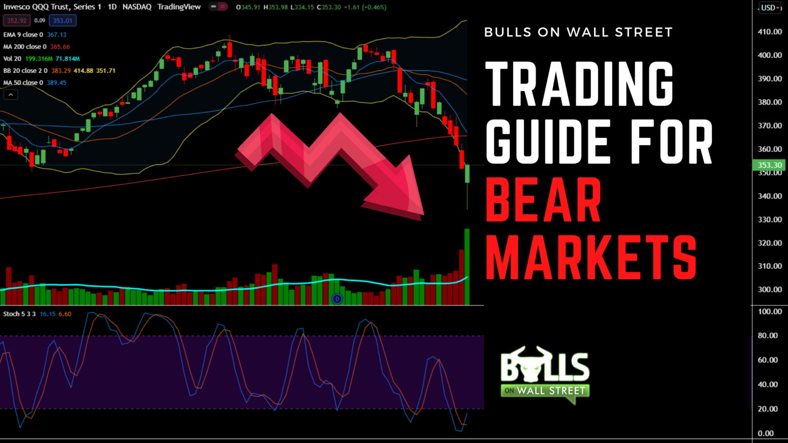 How to trade stocks