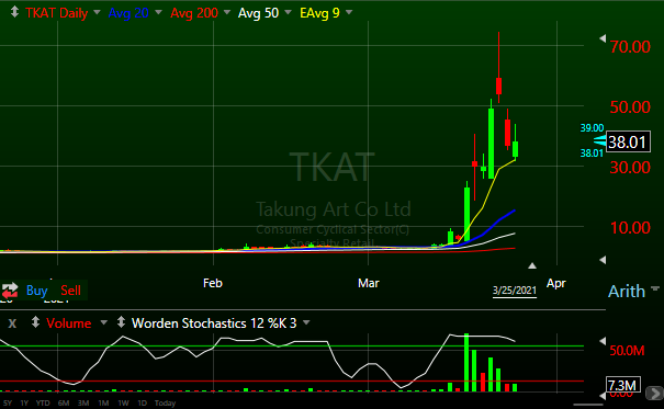 best nft stocks