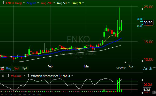 nft stocks to buy