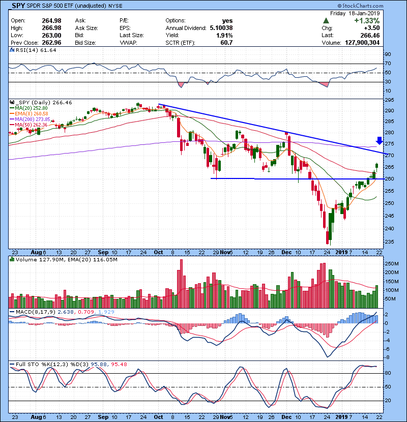 day trading watchlist