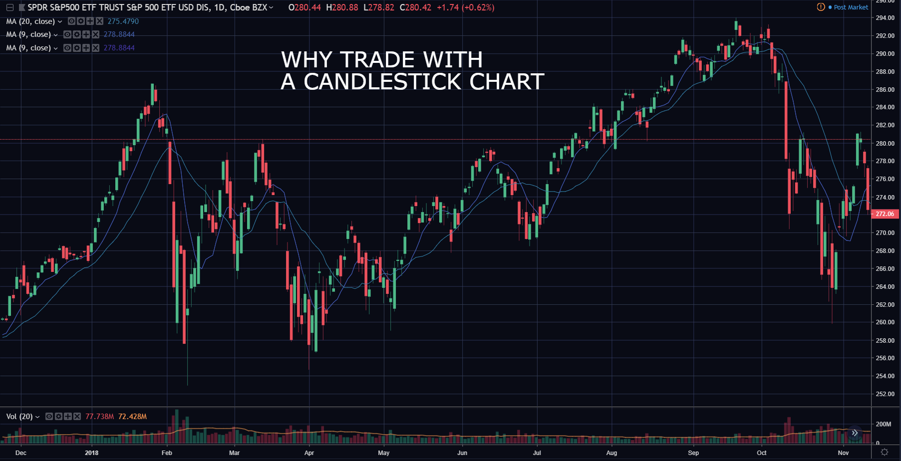 candlestick chart
