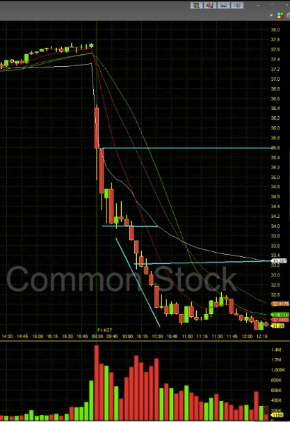 earnings breakdowns