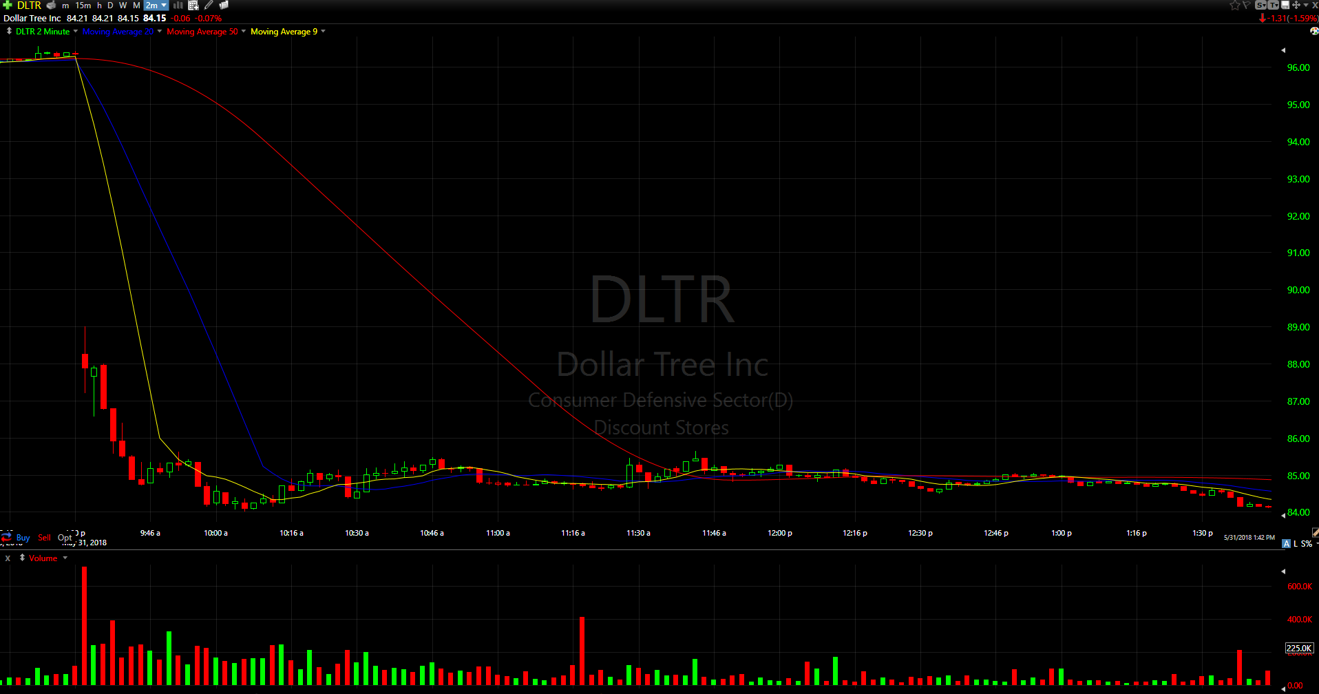 shorting momentum stocks