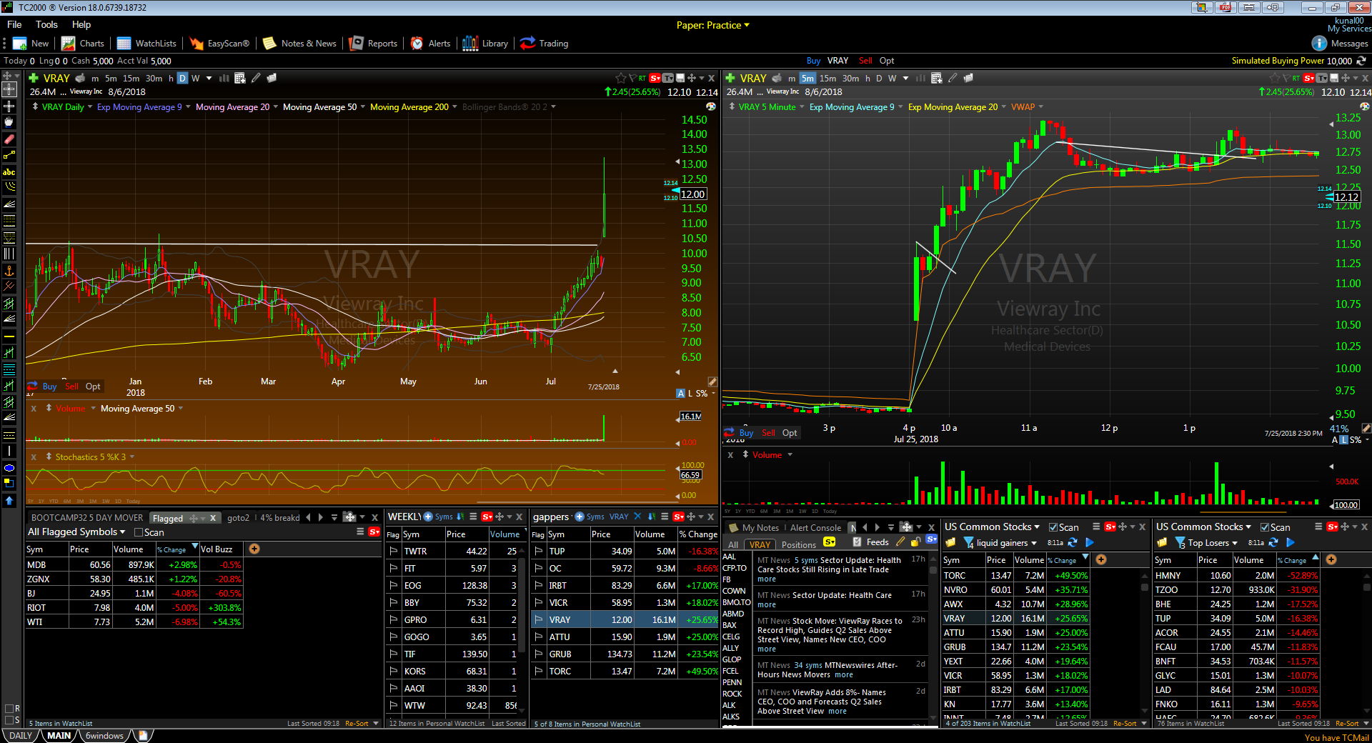 charting platforms