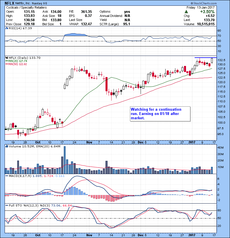 NFLX Watching for a continuation run. Earning on 01/18 after market.