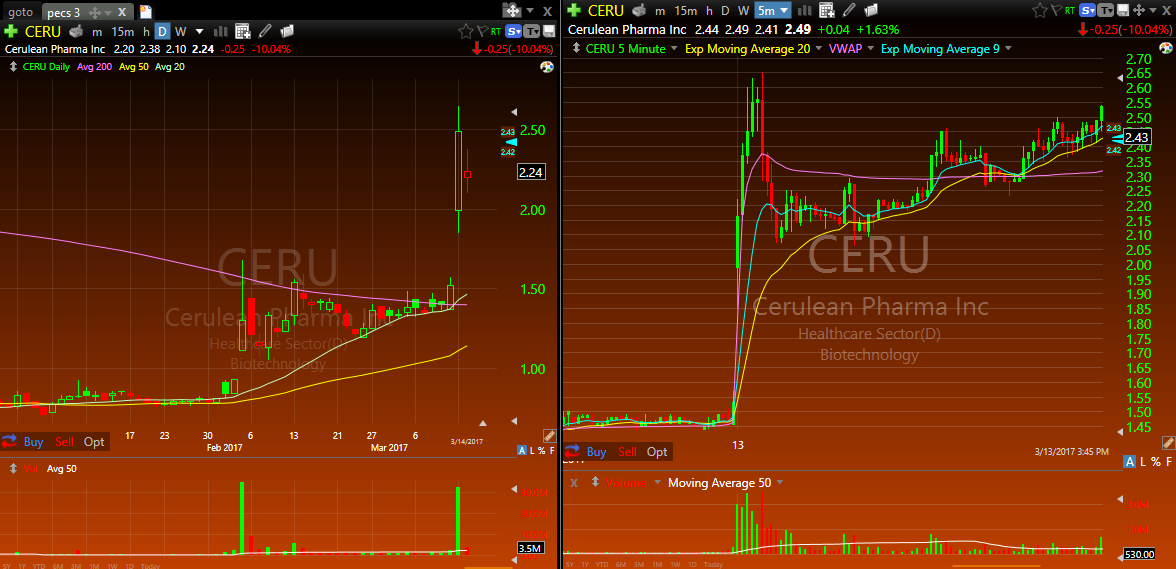 $CERU