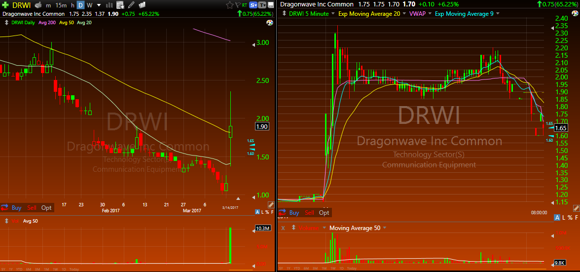 $DRWI