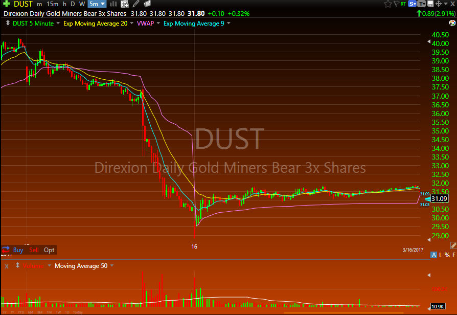 $DUST