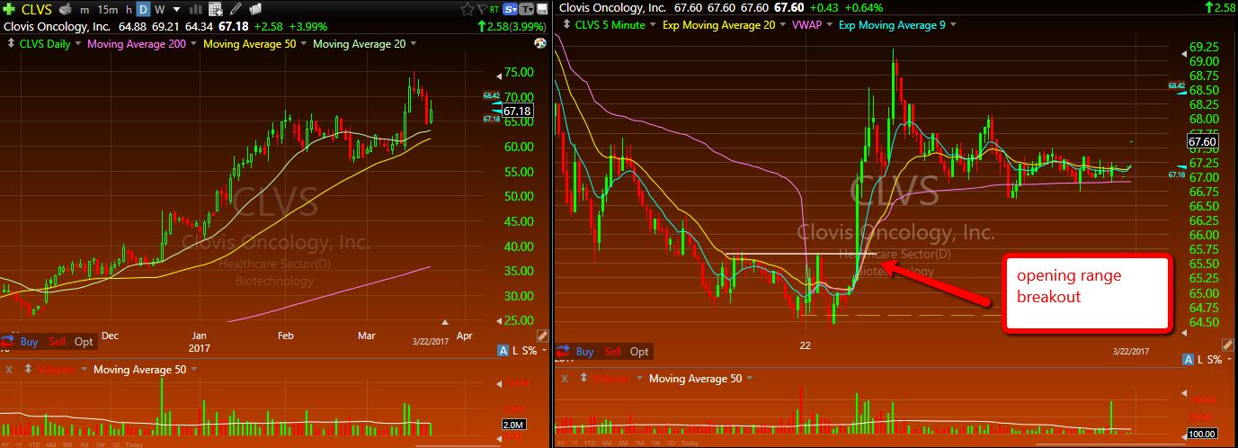 Pullback