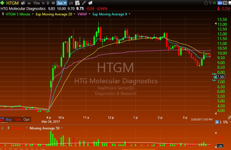 Low Float, HTGM