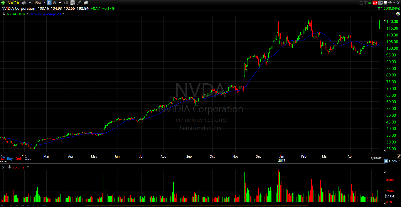 NVDA