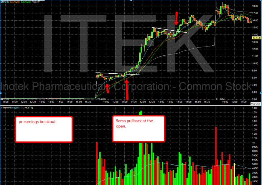 IntradayPB