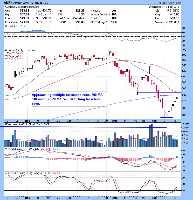 AMZN Approaching multiple resistance zone, 200 MA , 540 and then 20 MA ,548. Watching for a fade soon.