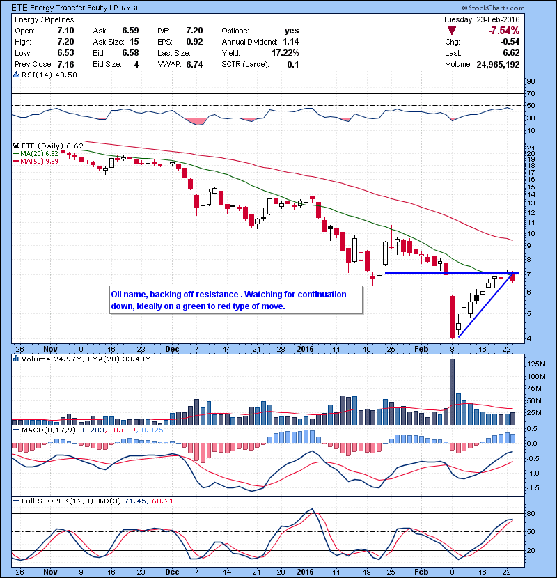ETE Oil name, backing off resistance . Watching for continuation down, ideally on a green to red type of move.