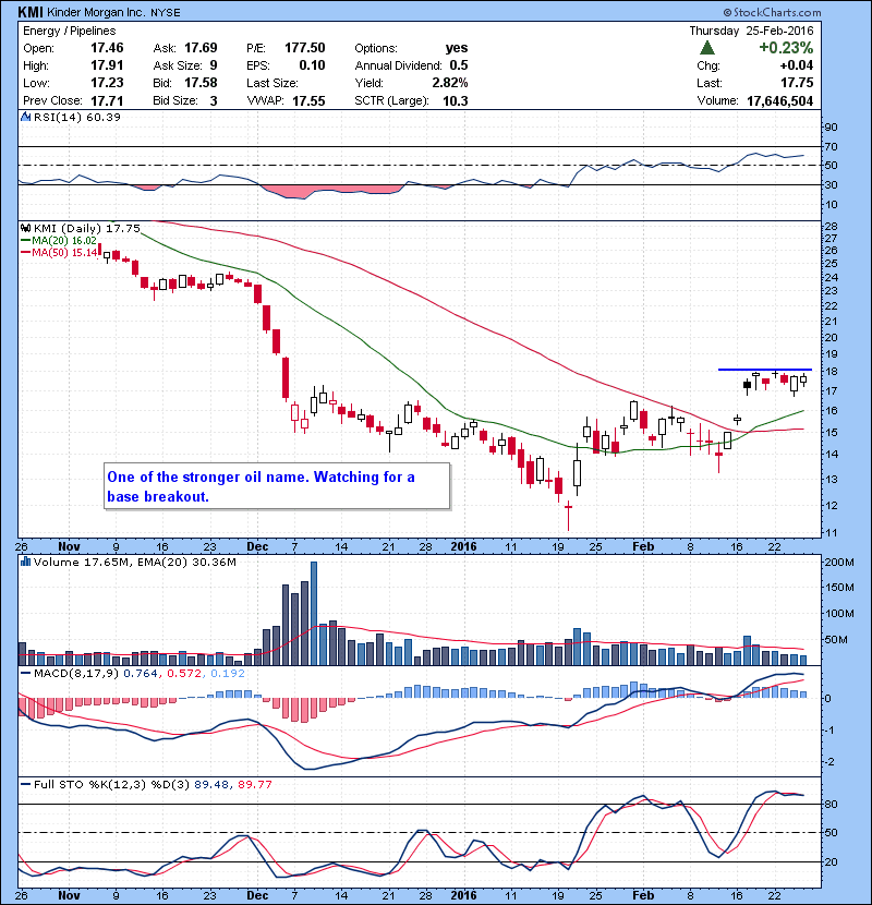 KMI One of the stronger oil name. Watching for a base breakout.