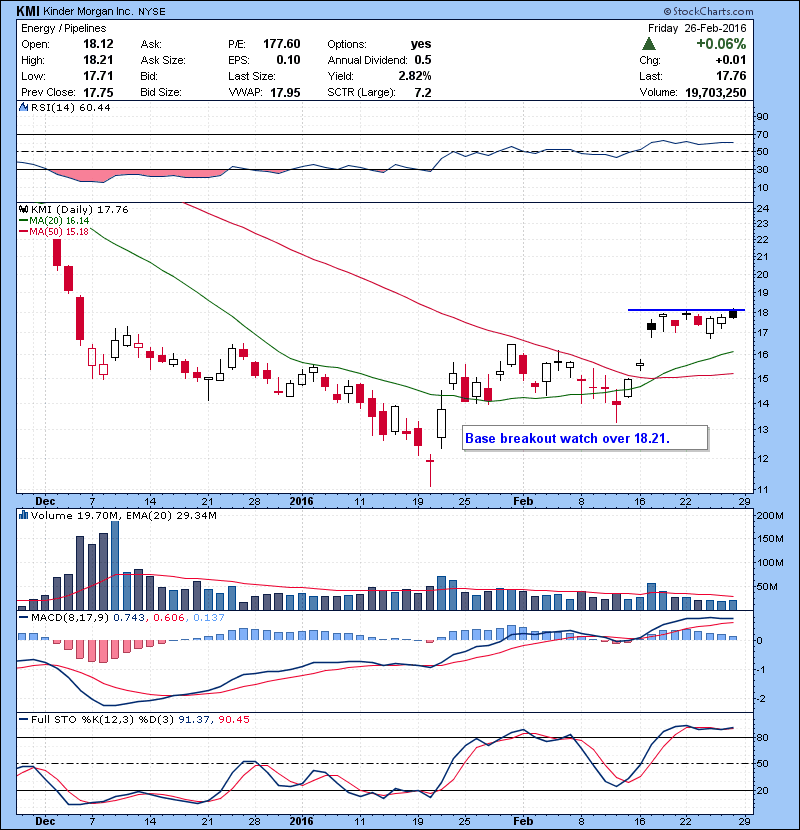 KMI Base breakout watch over 18.21.