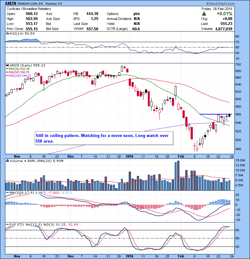 AMZN Still in coiling pattern. Watching for a move soon, Long watch over 558 area.