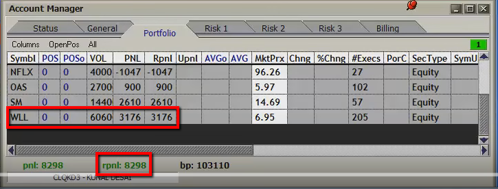 Trading Education - Parabolic Short