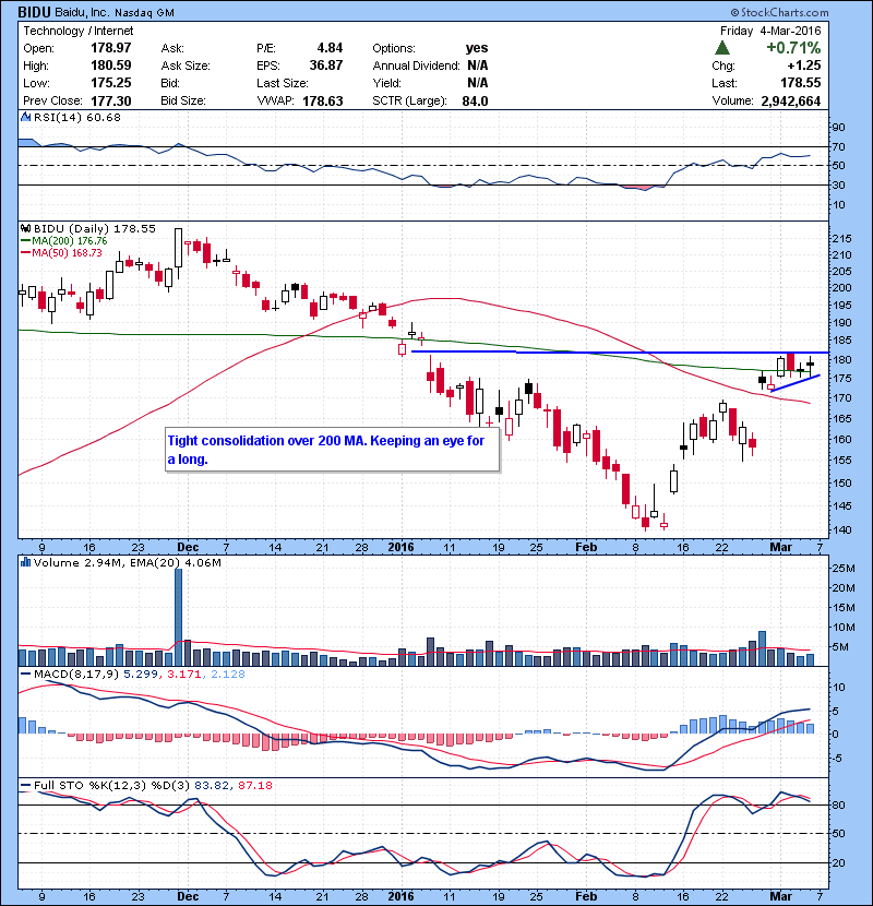 BIDU Tight consolidation over 200 MA. Keeping an eye for a long.