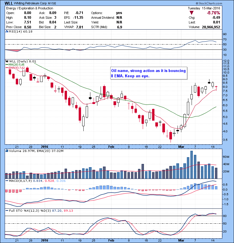 WLL Oil name, strong action as it is bouncing 8 EMA. Keep an eye.