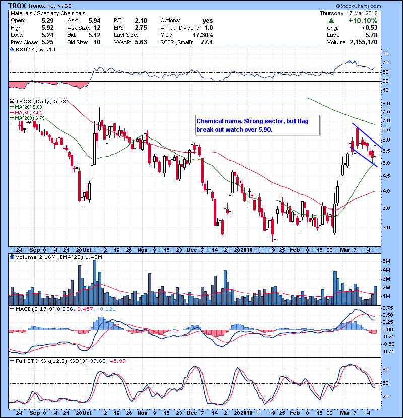 TROX Chemical name. Strong sector, bull flag break out watch over 5.90.