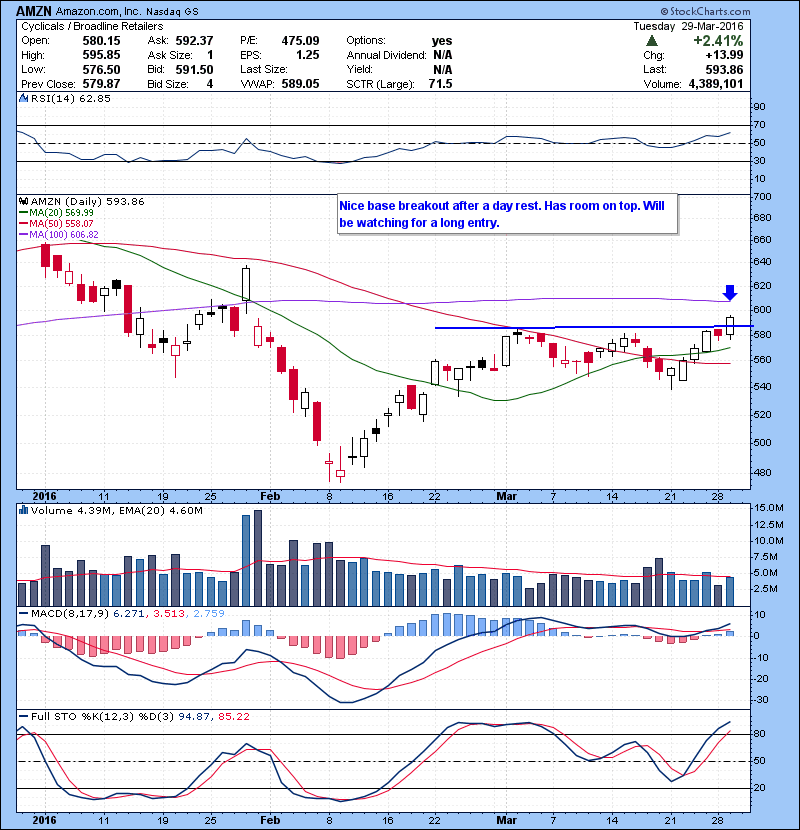 AMZN Nice base breakout after a day rest. Has room on top. Will be watching for a long entry.