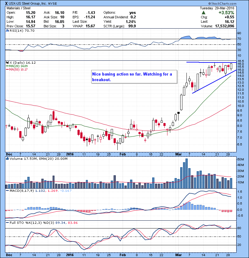 X Nice basing action so far. Watching for a breakout.