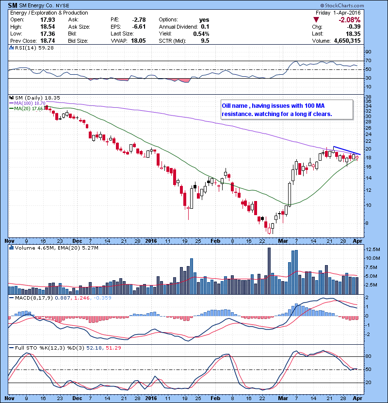 SM Oil name , having issues with 100 MA resistance. watching for a long if clears.