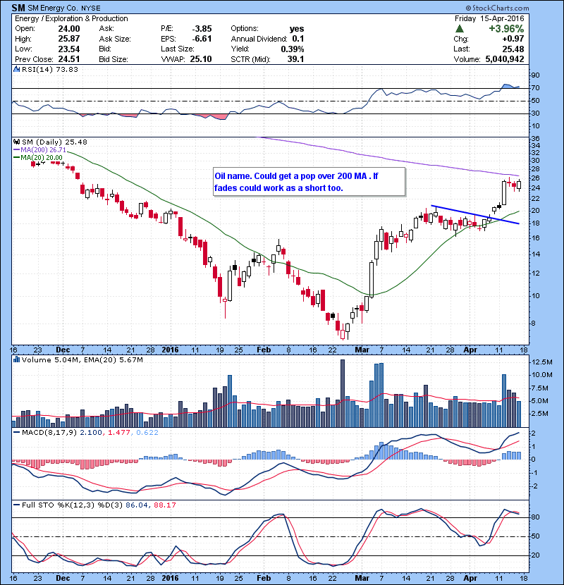 SM Oil name. Could get a pop over 200 MA . If fades could work as a short too. 