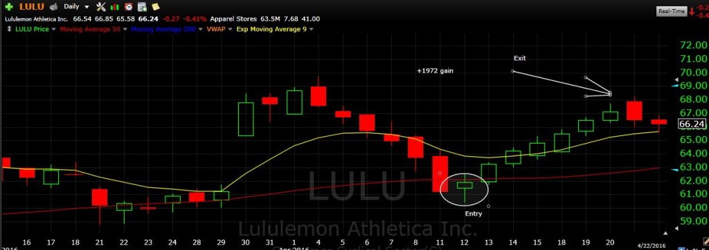 LULU
