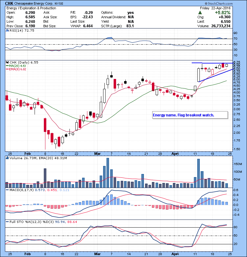 CHK Energy name. Flag breakout watch.