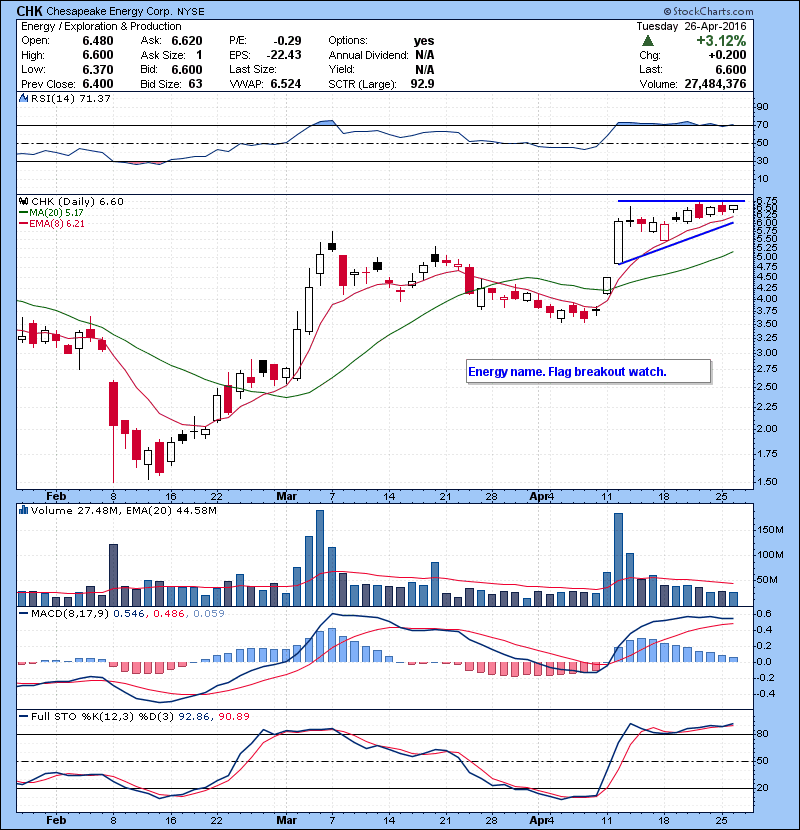 CHK Energy name. Flag breakout watch.