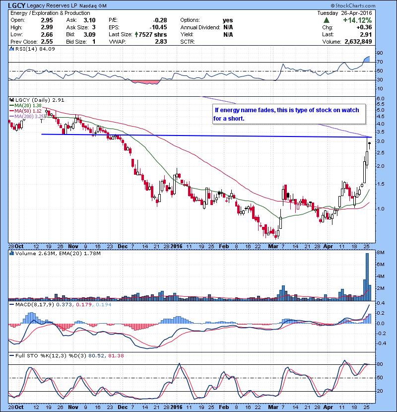 LGCY If energy name fades; this is type of stock on watch for a short.