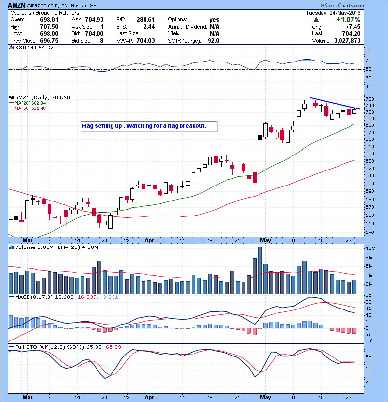 AMZN Flag setting up . Watching for a flag breakout.
