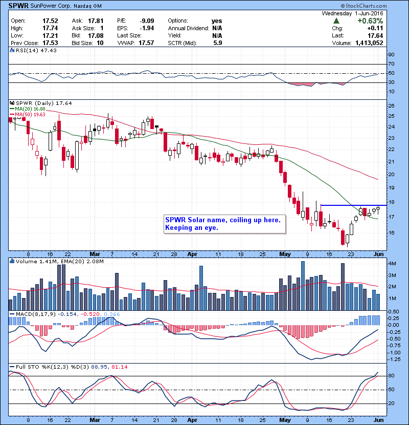 SPWR Solar name, coiling up here. Keeping an eye.
