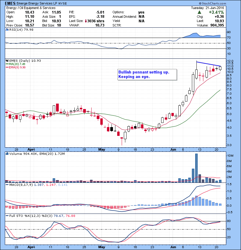 EMES Bullish pennant setting up. Keeping an eye. 