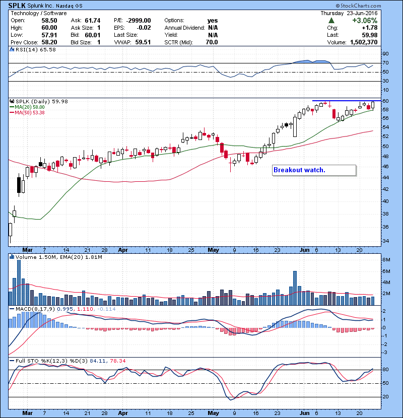 SPLK Breakout watch. 