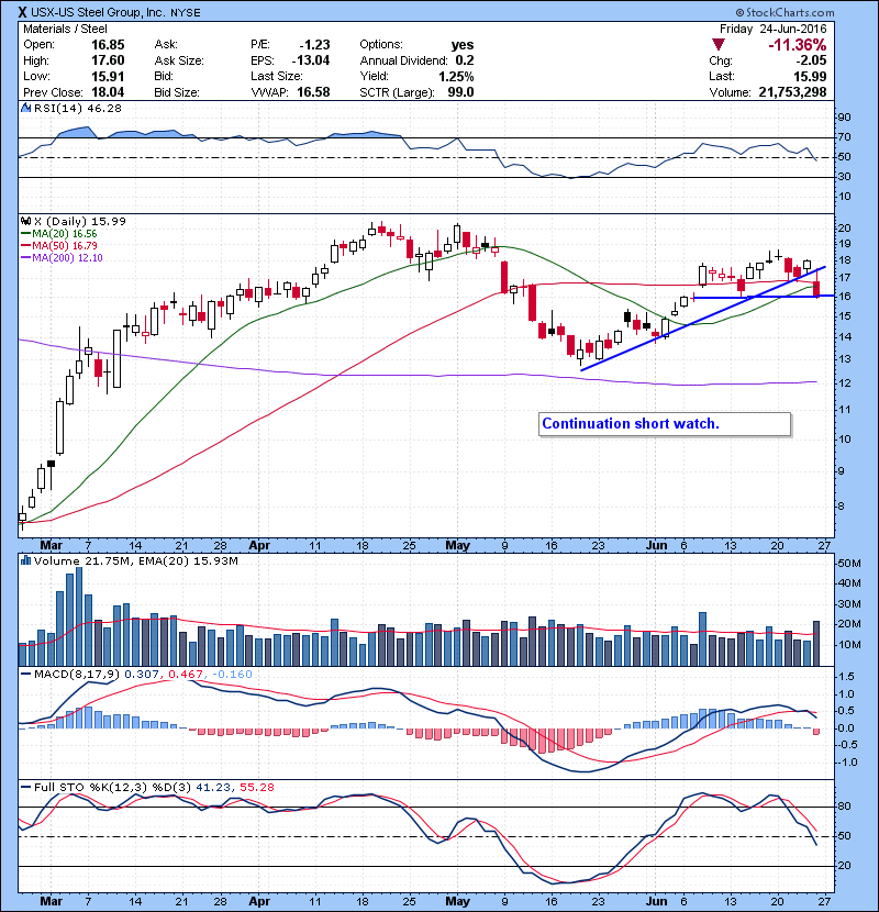 X Continuation short watch. 