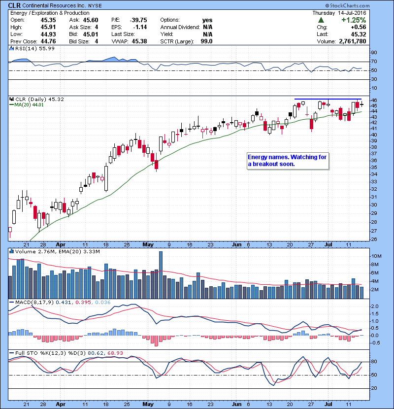 CLR Energy names. Watching for a breakout soon.