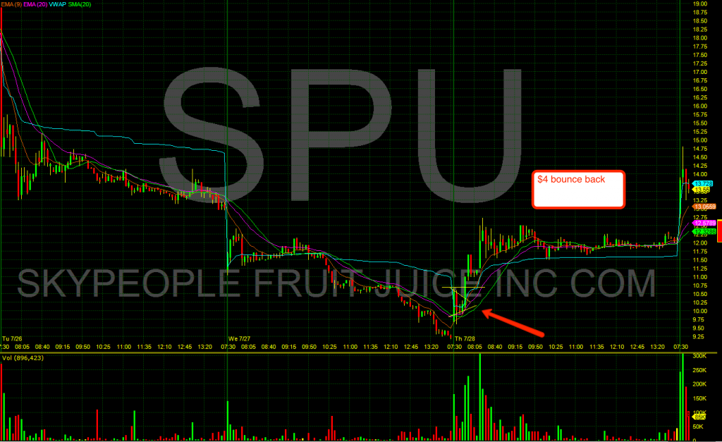spu2