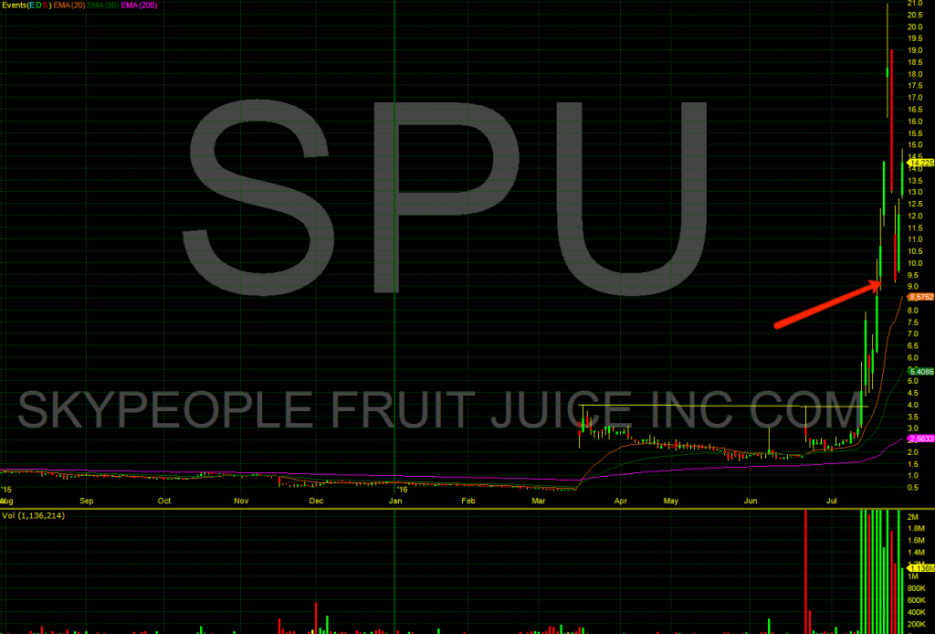 spu3