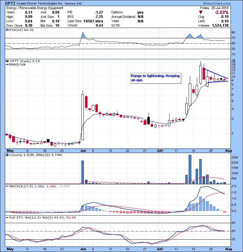 OPTT Range is tightening, Keeping an eye.