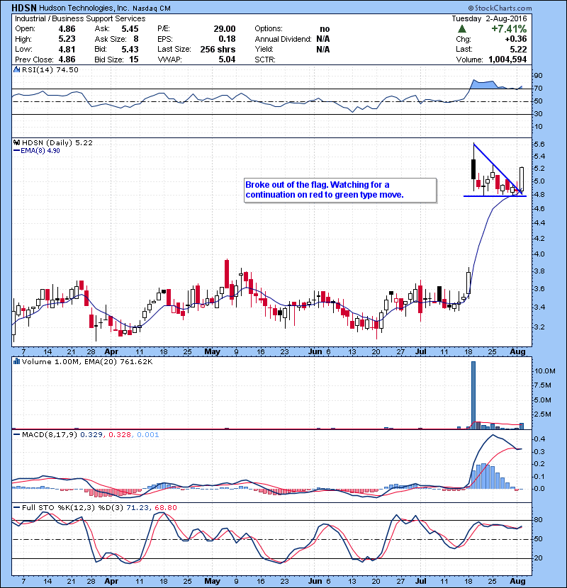 HDSN Broke out of the flag. Watching for a continuation on red to green type move.