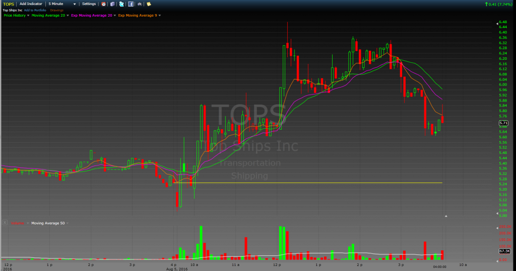 TOPS