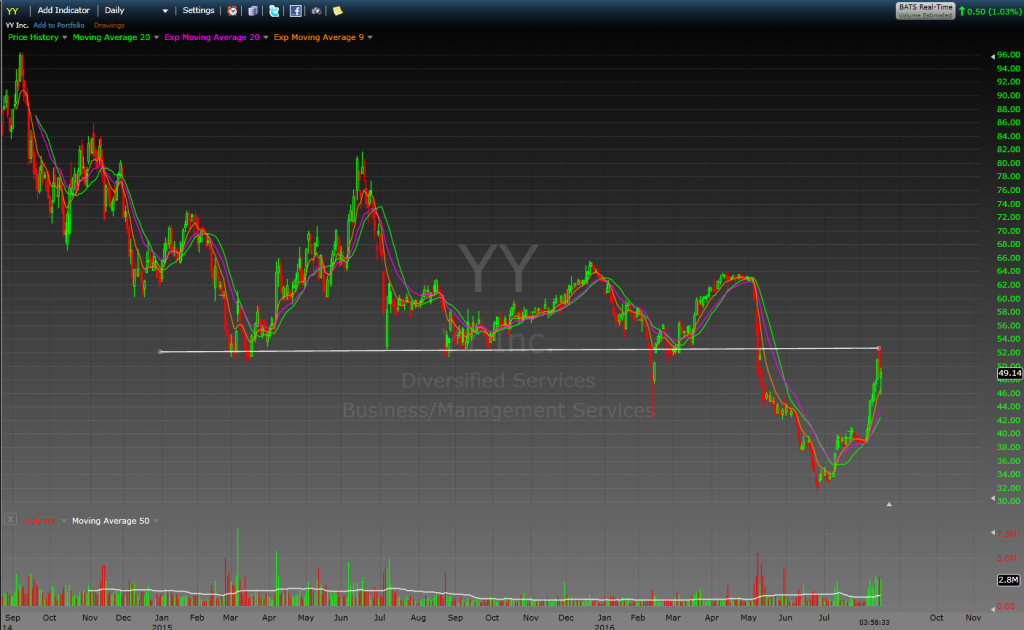 Parabolic Short