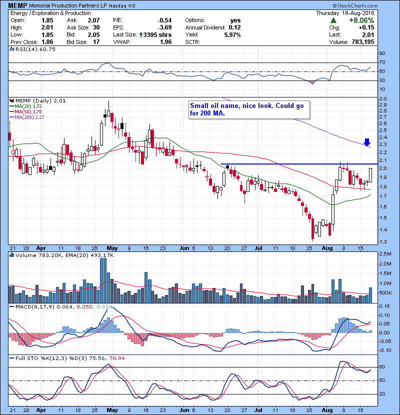 MEMP Small oil name, nice look. Could go for 200 MA.