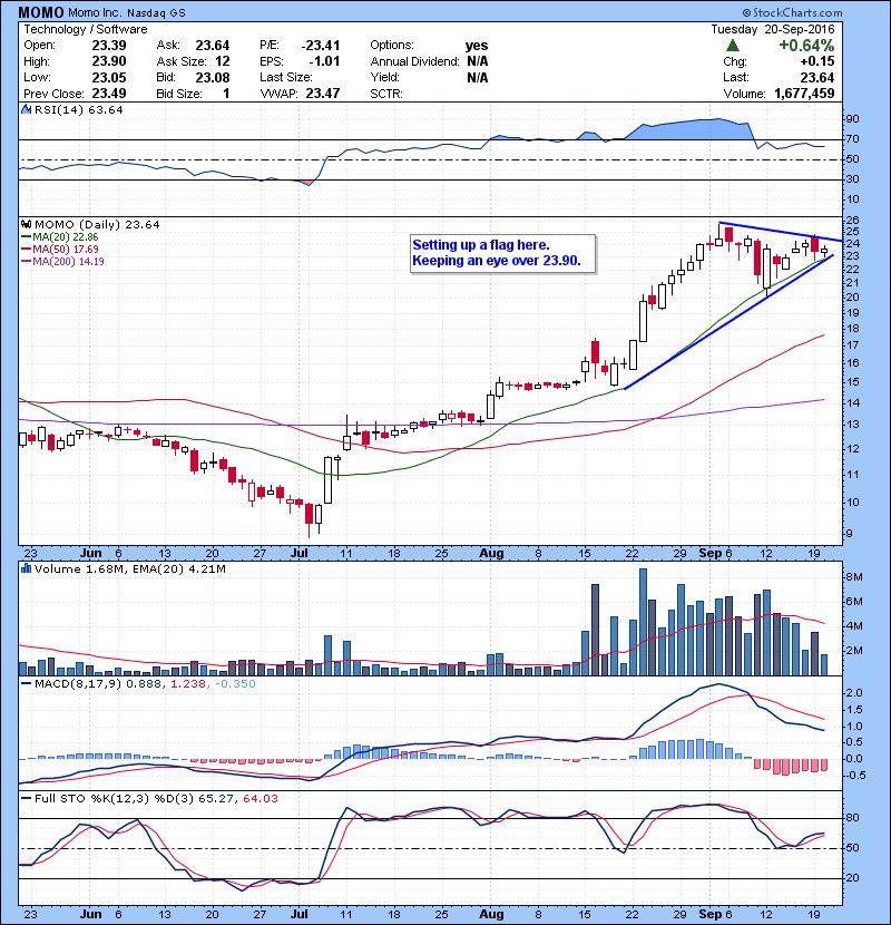 MOMO Setting up a flag here. Keeping an eye over 23.90.