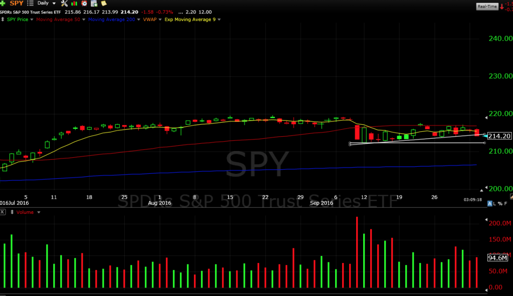 spy-bdown