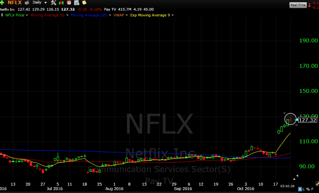 nflx-chart